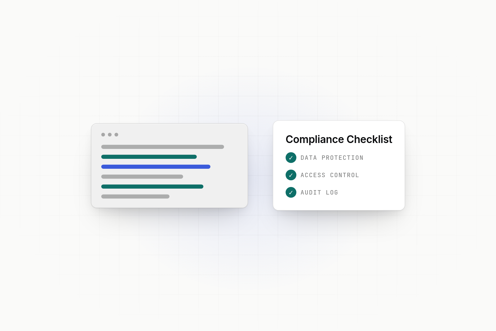 A code editor window beside a compliance checklist with checked items: Data Protection, Access Control, Audit Log.