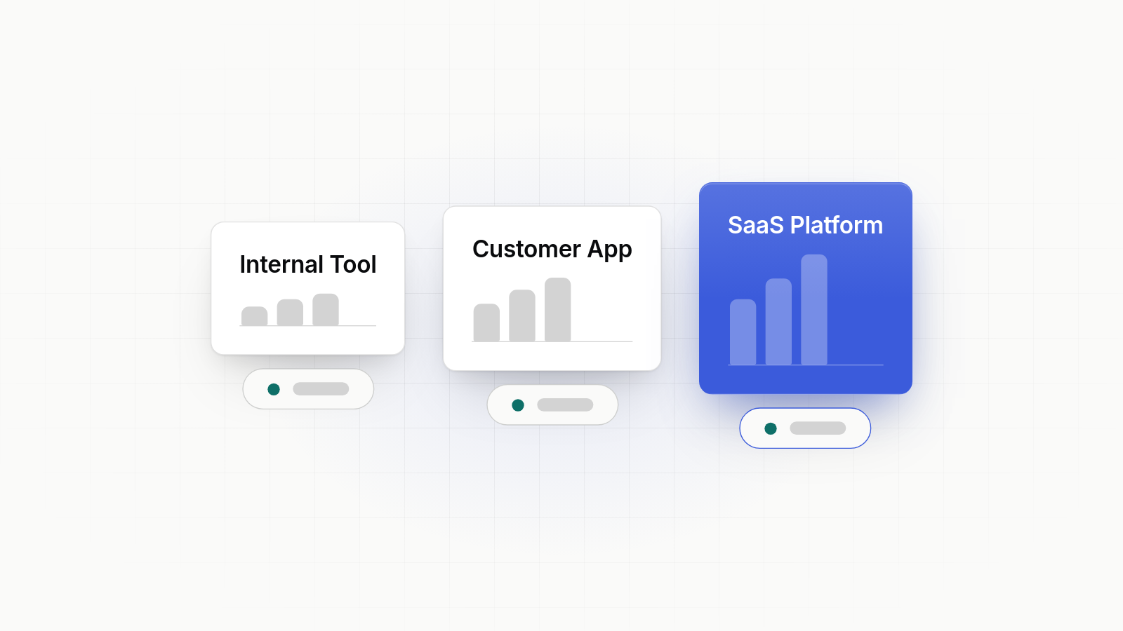 Three cards show rising cost and complexity from Internal Tool to Customer App to SaaS Platform, each with a price range.