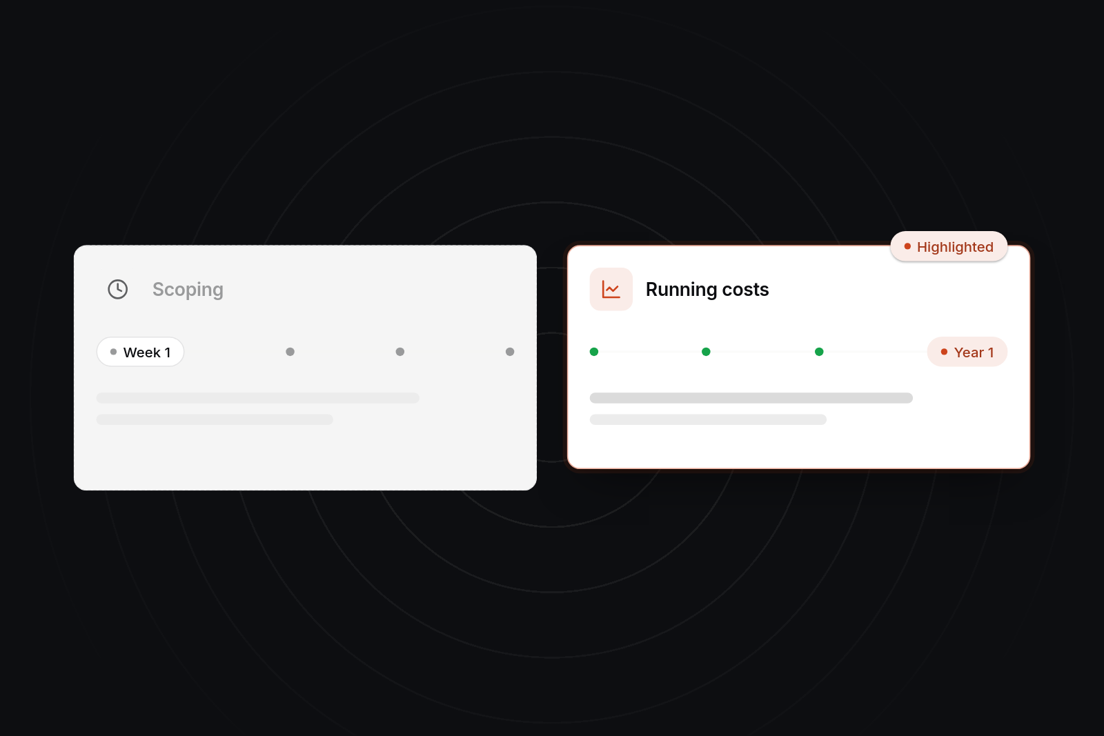 Timeline with four stages: scoping in Week 1, first release Week 6, real users Month 3, and highlighted running costs Year 1.