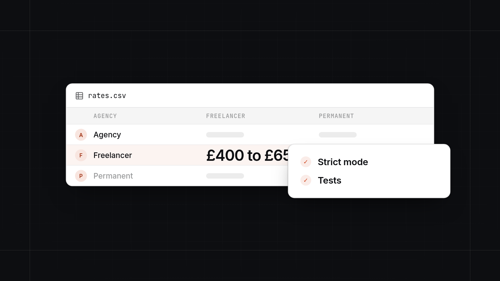 Table comparing Agency, Freelancer and Permanent hires, with Freelancer highlighted at £400 to £650, plus a checklist.