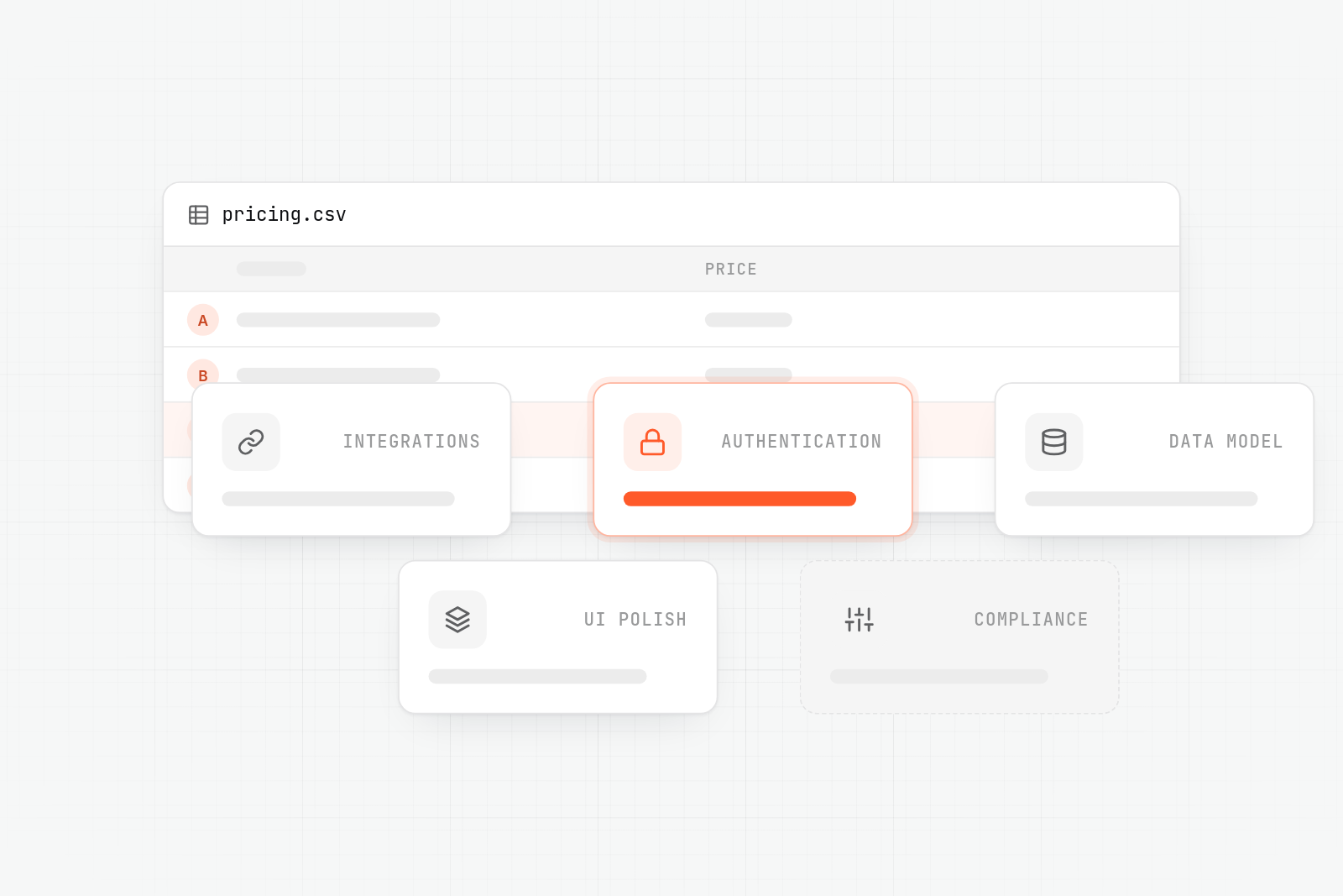 A pricing table with four project tiers, surrounded by labels showing how integrations, authentication, data model, UI.