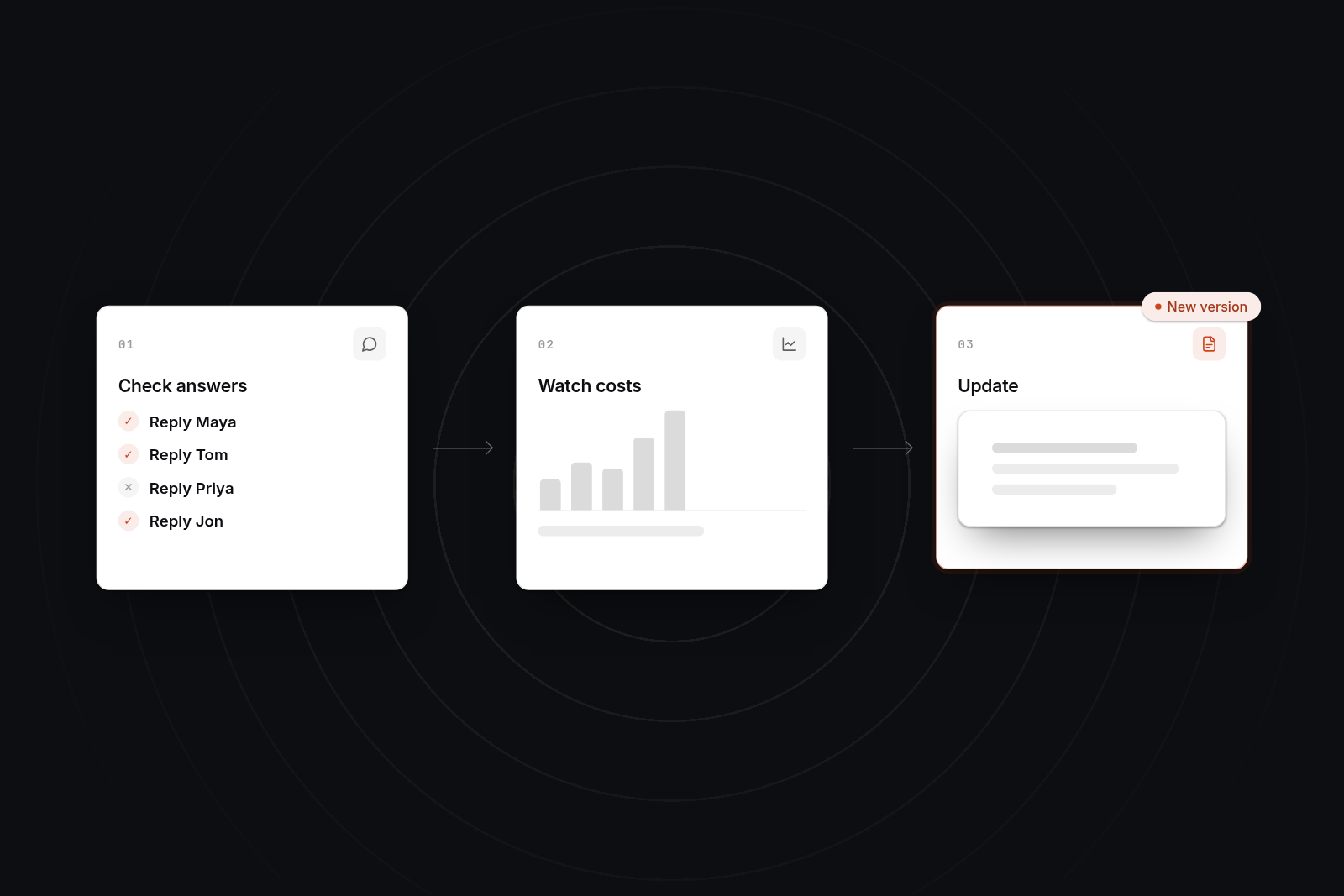 Three steps left to right: check answers with ticks and one cross, watch costs on a spend chart, then update a document.